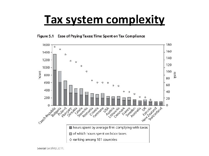 Structural incentives and their impact on the informal