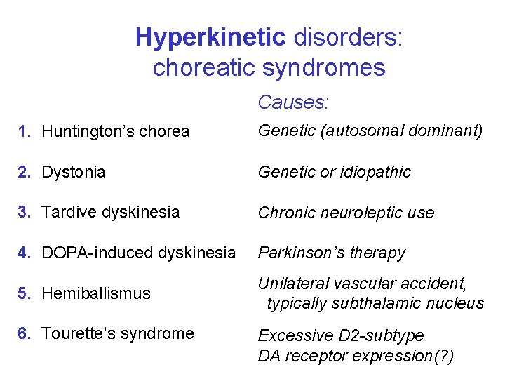 Hyperkinetic disorders: choreatic syndromes Causes: 1. Huntington’s chorea Genetic (autosomal dominant) 2. Dystonia Genetic