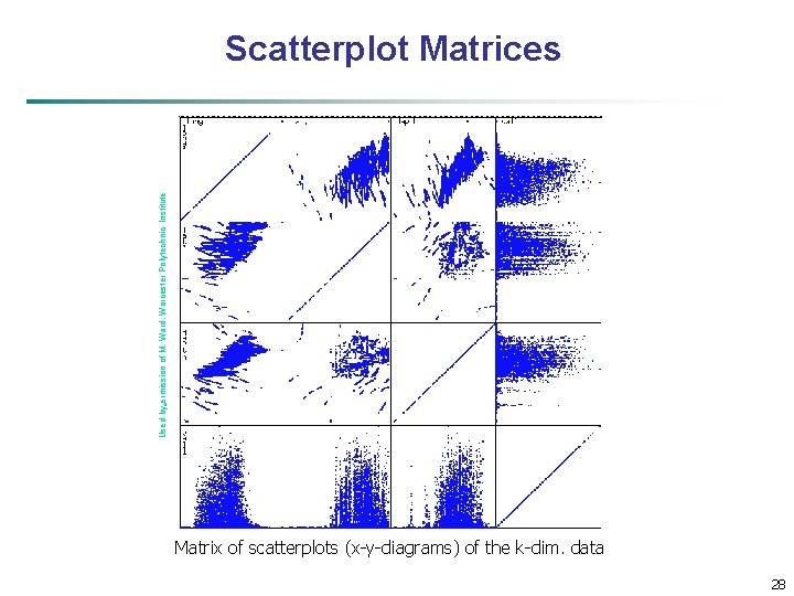 Used by ermission of M. Ward, Worcester Polytechnic Institute Scatterplot Matrices Matrix of scatterplots
