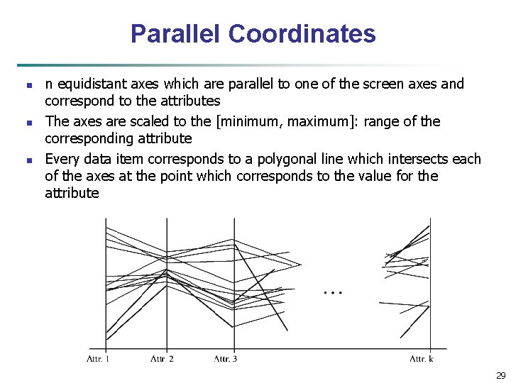 Parallel Coordinates n n equidistant axes which are parallel to one of the screen