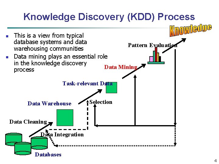 Knowledge Discovery (KDD) Process n n This is a view from typical database systems