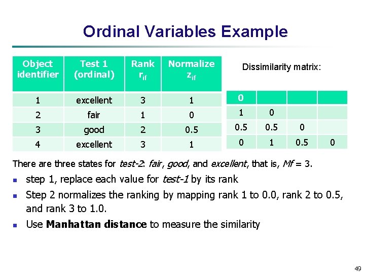 Ordinal Variables Example Object identifier Test 1 (ordinal) Rank rif Normalize zif 1 excellent