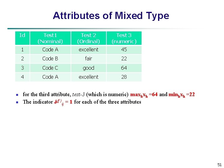 Attributes of Mixed Type n n Id Test 1 (Nominal) Test 2 (Ordinal) Test
