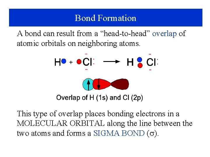 Bond Formation A bond can result from a “head-to-head” overlap of atomic orbitals on