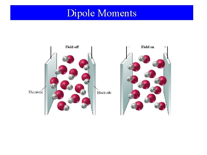 Dipole Moments 