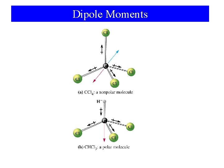 Dipole Moments 