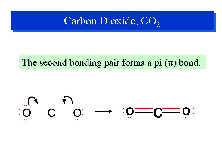 Carbon Dioxide, CO 2 The second bonding pair forms a pi (p ( )