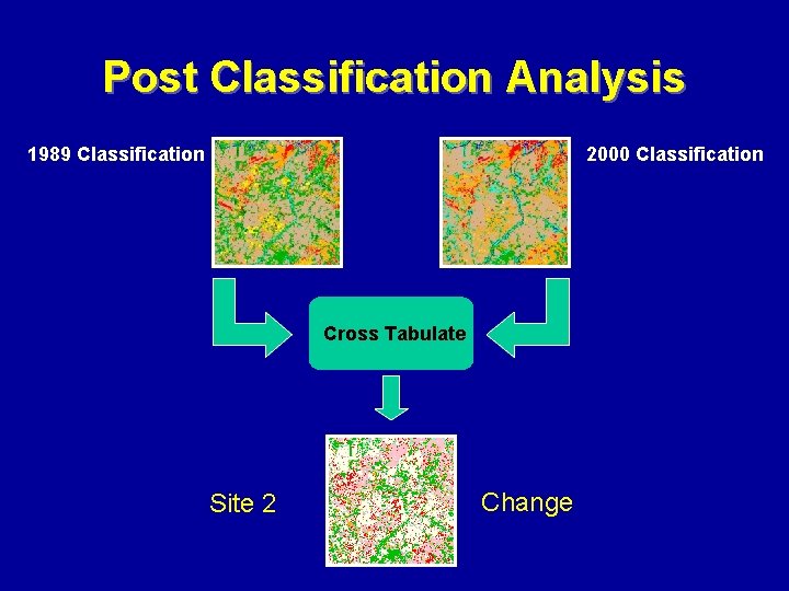 Post Classification Analysis 1989 Classification 2000 Classification Cross Tabulate Site 2 Change 