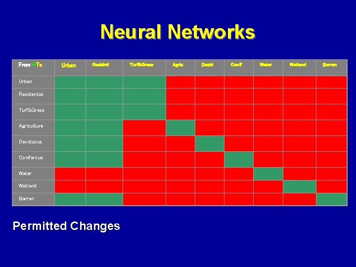 Neural Networks From To Urban Residntl Turf&Grass Agric Decid Conif Water Wetland Barren Urban