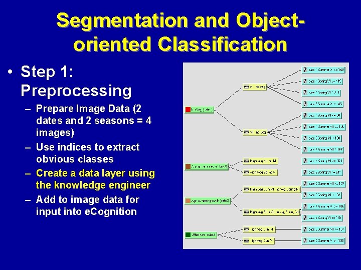 Segmentation and Objectoriented Classification • Step 1: Preprocessing – Prepare Image Data (2 dates