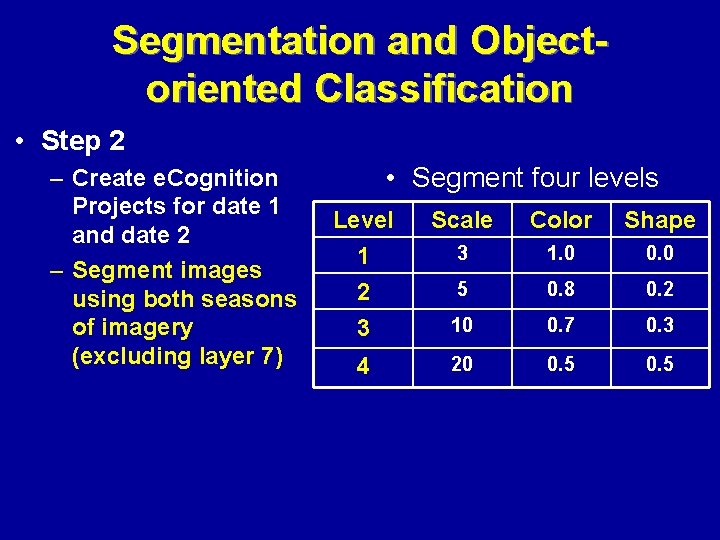 Segmentation and Objectoriented Classification • Step 2 – Create e. Cognition Projects for date