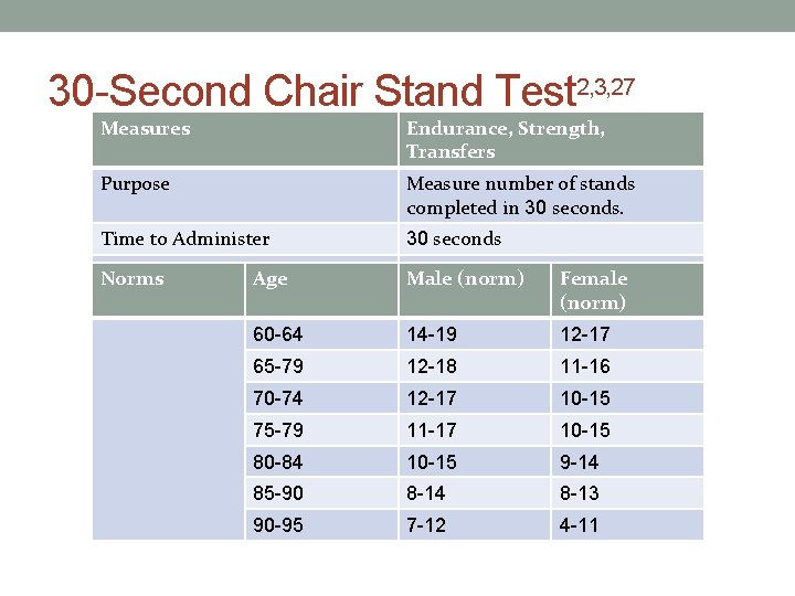 30 -Second Chair Stand Test 2, 3, 27 Measures Endurance, Strength, Transfers Purpose Measure