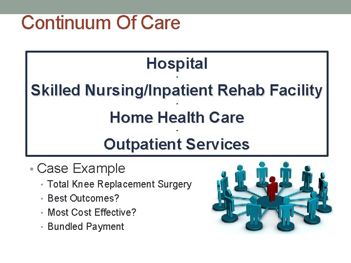 Continuum Of Care Hospital - Skilled Nursing/Inpatient Rehab Facility - Home Health Care -