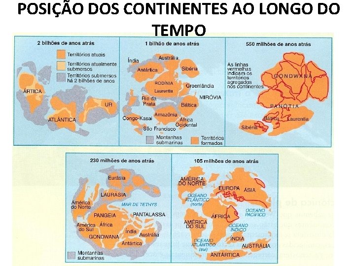 POSIÇÃO DOS CONTINENTES AO LONGO DO TEMPO 