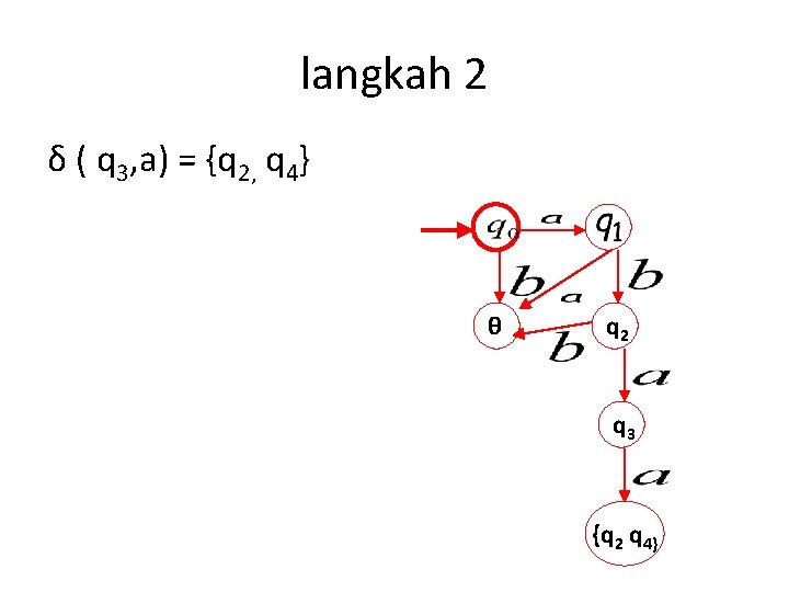 langkah 2 δ ( q 3, a) = {q 2, q 4} θ q