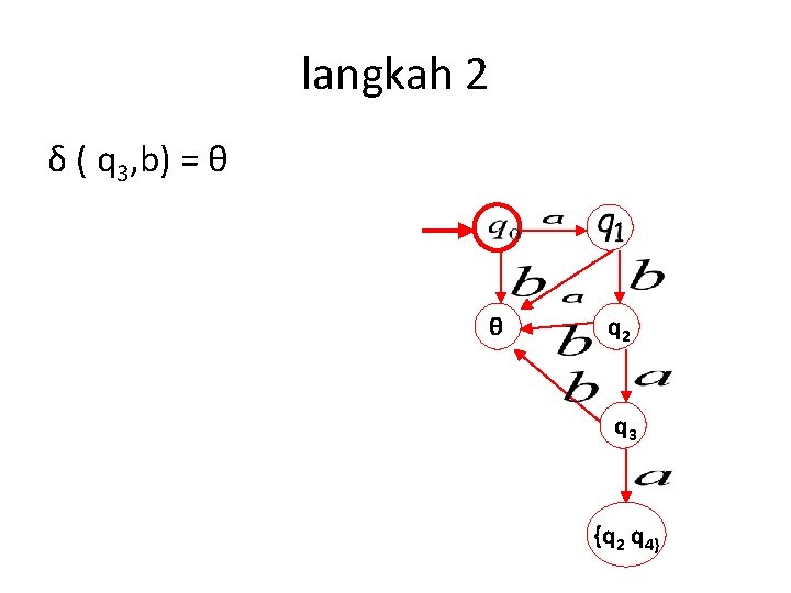 langkah 2 δ ( q 3, b) = θ θ q 2 q 3