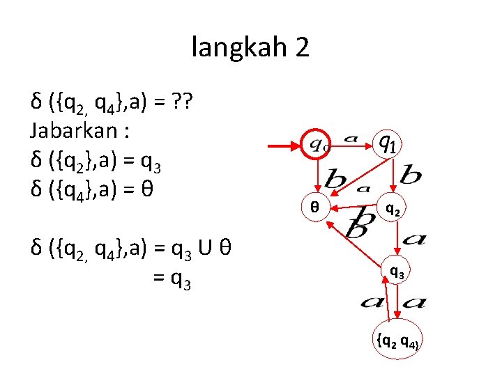 langkah 2 δ ({q 2, q 4}, a) = ? ? Jabarkan : δ