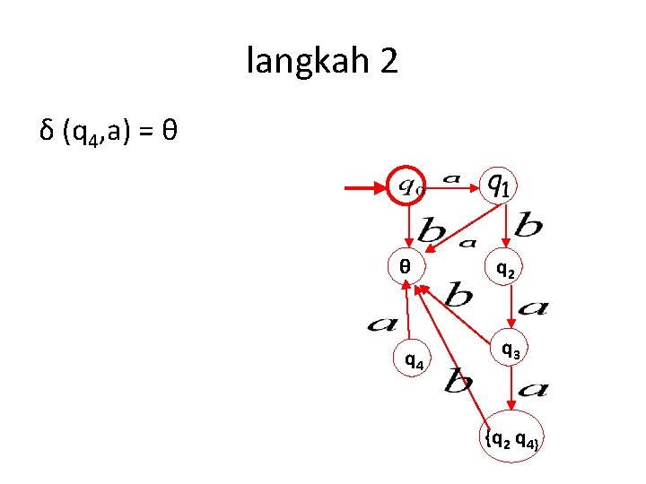 langkah 2 δ (q 4, a) = θ θ q 2 q 4 q