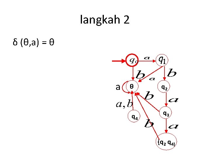 langkah 2 δ (θ, a) = θ a θ q 2 q 4 q
