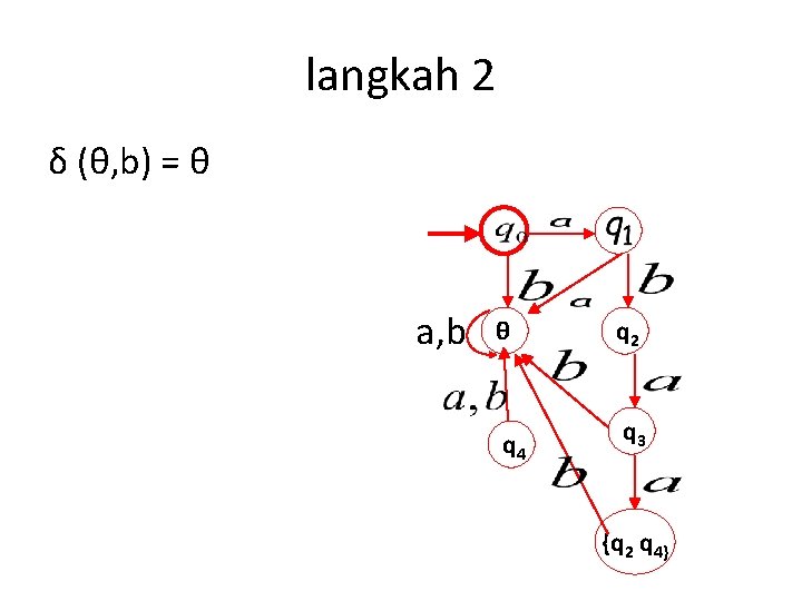 langkah 2 δ (θ, b) = θ a, b θ q 2 q 4