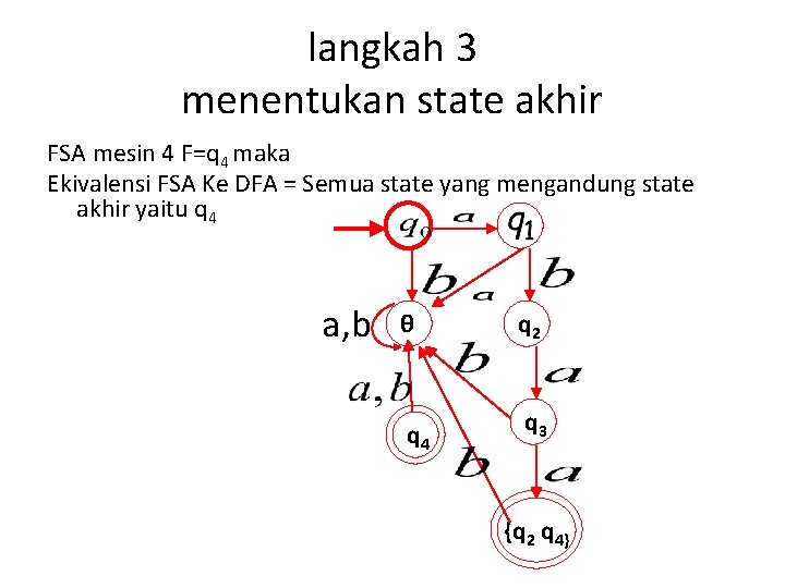 langkah 3 menentukan state akhir FSA mesin 4 F=q 4 maka Ekivalensi FSA Ke