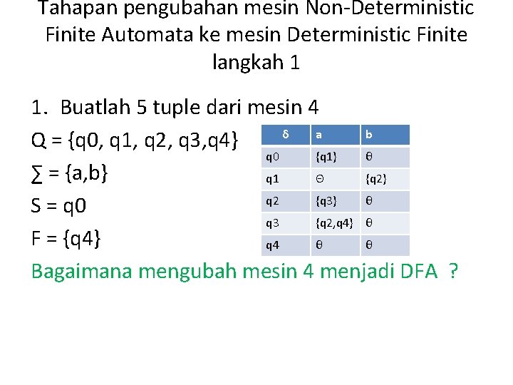 Tahapan pengubahan mesin Non-Deterministic Finite Automata ke mesin Deterministic Finite langkah 1 1. Buatlah