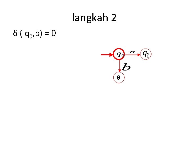 langkah 2 δ ( q 0, b) = θ θ 