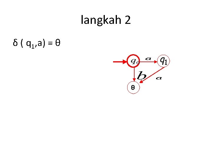 langkah 2 δ ( q 1, a) = θ θ 