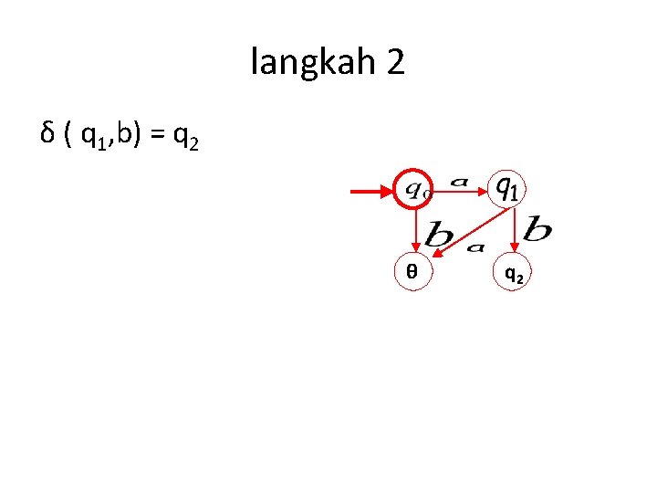 langkah 2 δ ( q 1, b) = q 2 θ q 2 