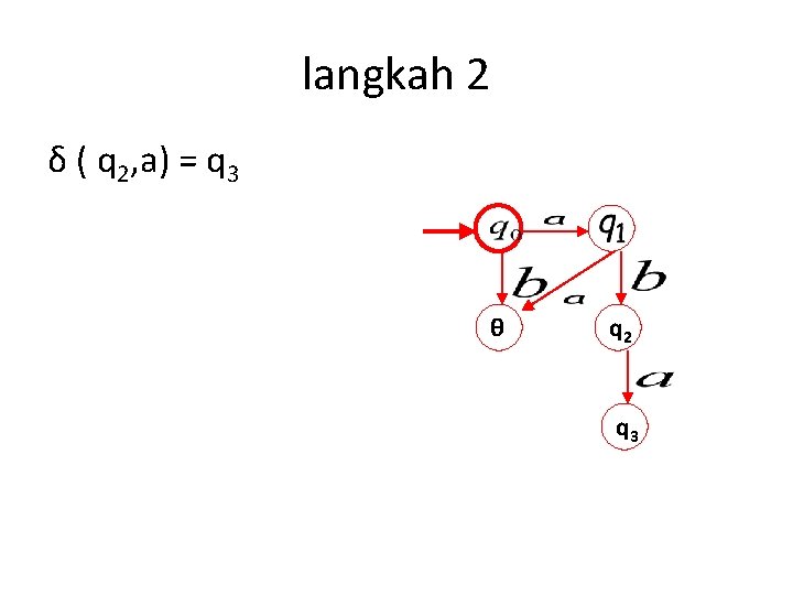 langkah 2 δ ( q 2, a) = q 3 θ q 2 q