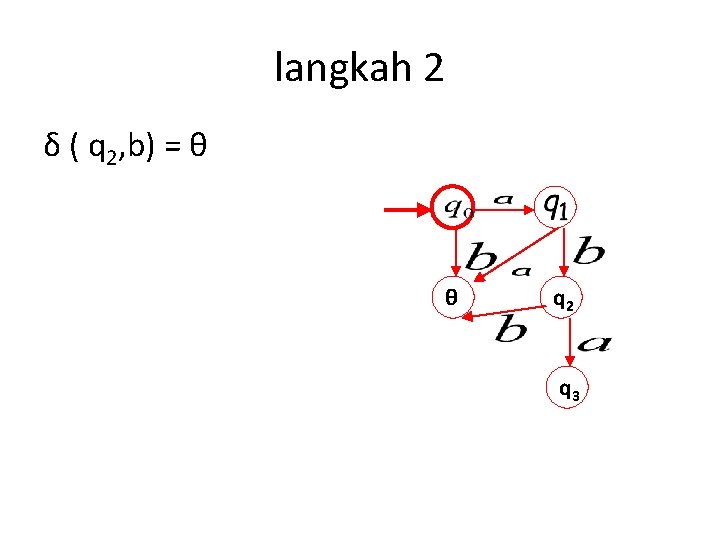 langkah 2 δ ( q 2, b) = θ θ q 2 q 3