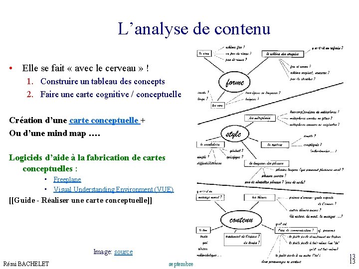 L’analyse de contenu • Elle se fait « avec le cerveau » ! 1.