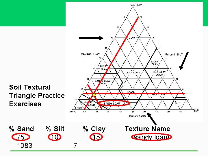 Soil Textural Triangle Practice Exercises % Sand 75 1083 % Silt 10 % Clay