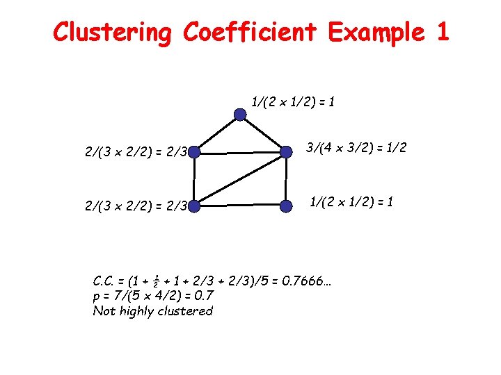 Clustering Coefficient Example 1 1/(2 x 1/2) = 1 2/(3 x 2/2) = 2/3