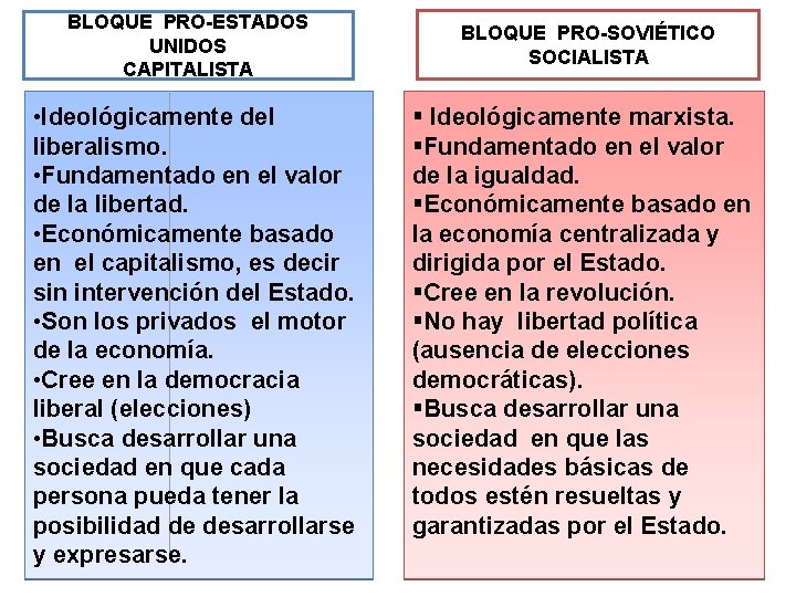 BLOQUE PRO-ESTADOS UNIDOS CAPITALISTA • Ideológicamente del liberalismo. • Fundamentado en el valor de