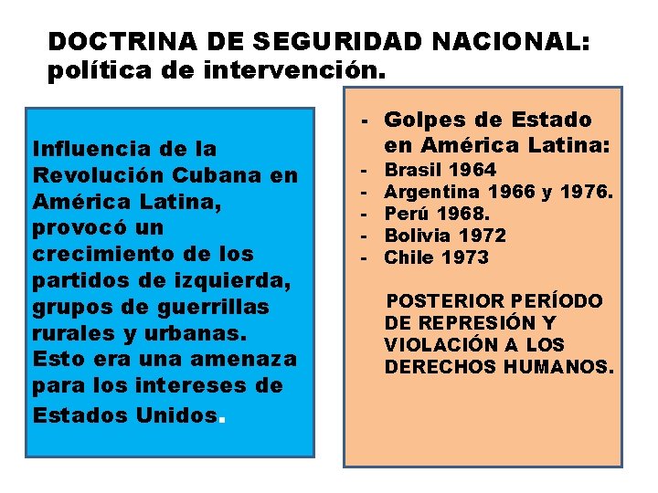 DOCTRINA DE SEGURIDAD NACIONAL: política de intervención. Influencia de la Revolución Cubana en América