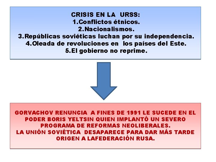 CRISIS EN LA URSS: 1. Conflictos étnicos. 2. Nacionalismos. 3. Repúblicas soviéticas luchan por