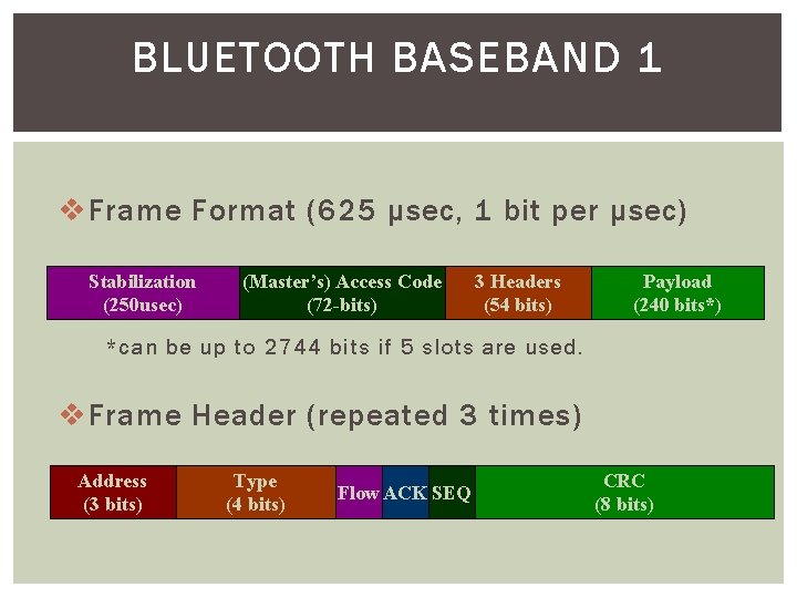 BLUETOOTH BASEBAND 1 v Frame Format (625 μsec, 1 bit per μsec) Stabilization (250