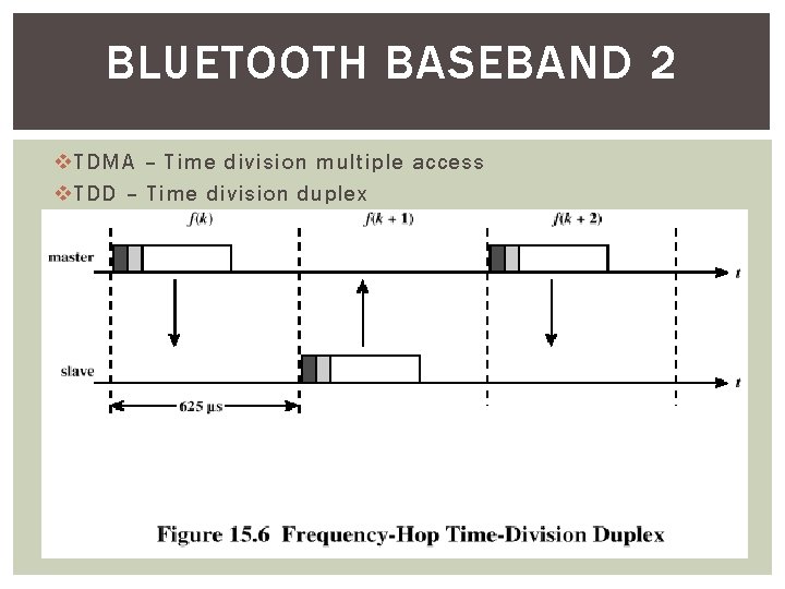 BLUETOOTH BASEBAND 2 v TDMA – Time division multiple access v TDD – Time