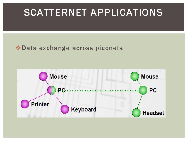 SCATTERNET APPLICATIONS v Data exchange across piconets 