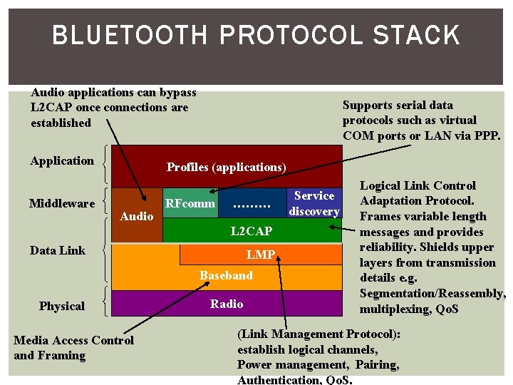 BLUETOOTH PROTOCOL STACK Audio applications can bypass L 2 CAP once connections are established