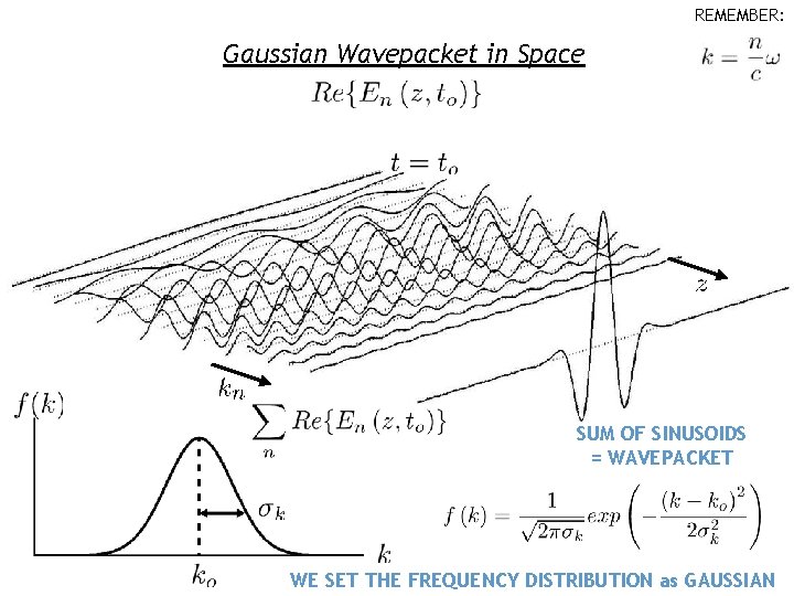 REMEMBER: Gaussian Wavepacket in Space SUM OF SINUSOIDS = WAVEPACKET WE SET THE FREQUENCY