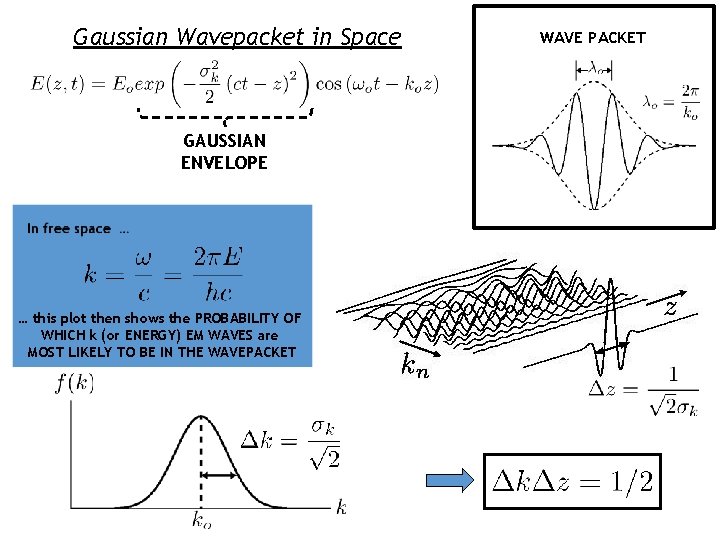 Gaussian Wavepacket in Space GAUSSIAN ENVELOPE … this plot then shows the PROBABILITY OF