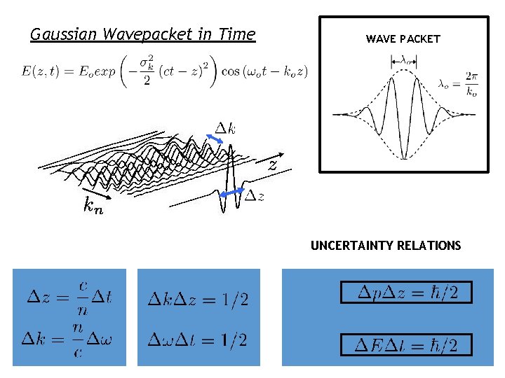 Gaussian Wavepacket in Time WAVE PACKET UNCERTAINTY RELATIONS 