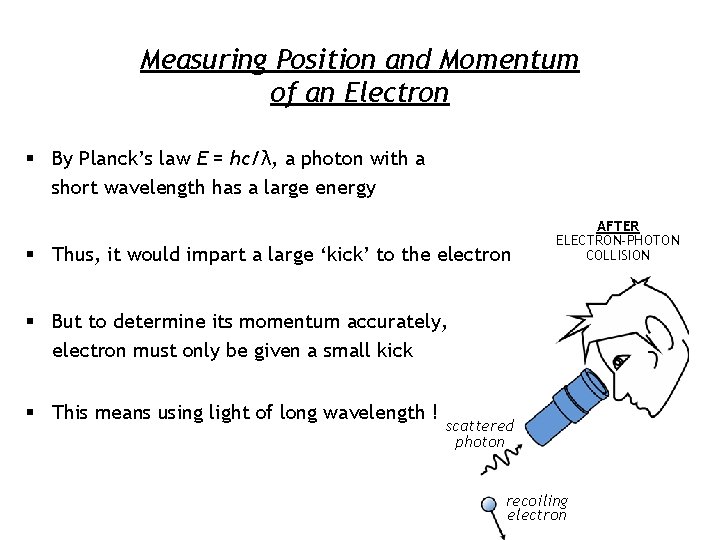 Measuring Position and Momentum of an Electron § By Planck’s law E = hc/λ,