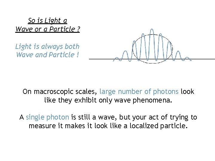 So is Light a Wave or a Particle ? Light is always both Wave