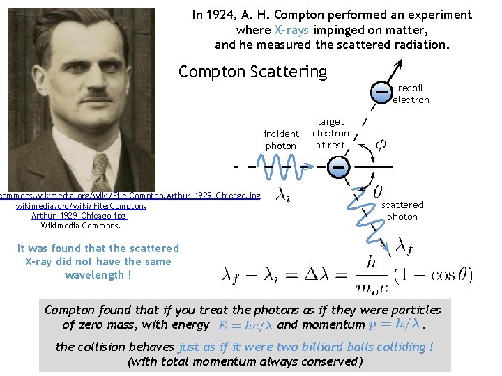 In 1924, A. H. Compton performed an experiment where X-rays impinged on matter, and