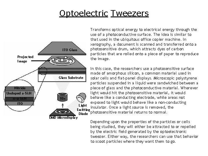 Optoelectric Tweezers ITO Glass Projected Image Nitride Undoped a-Si: H n+a-Si: H ITO Transforms