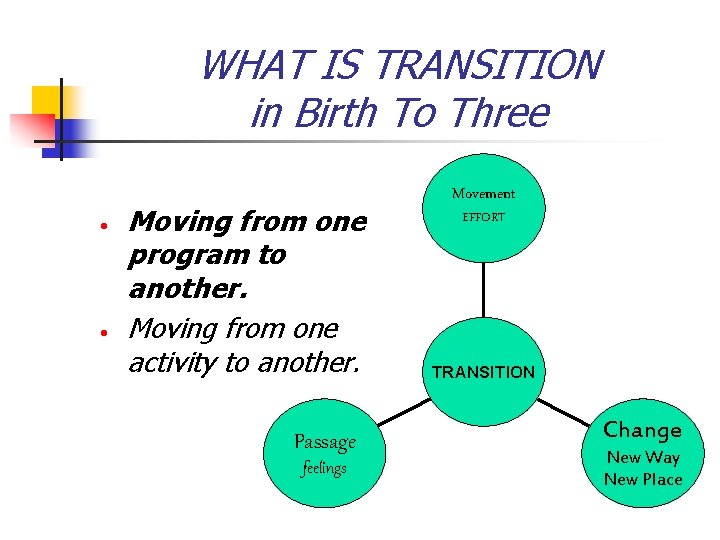 WHAT IS TRANSITION in Birth To Three • • Moving from one program to