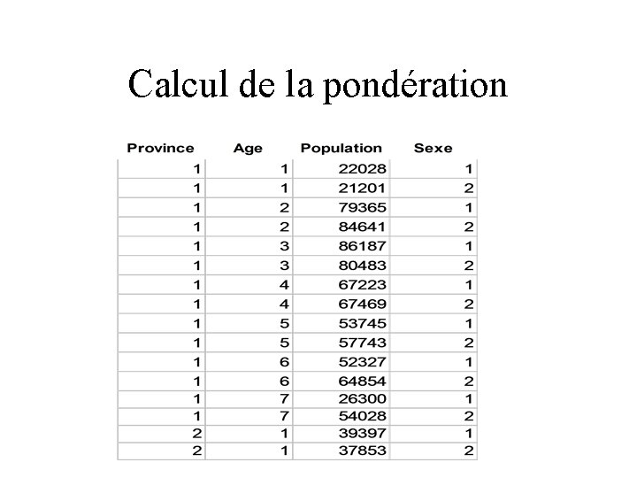 Calcul de la pondération 